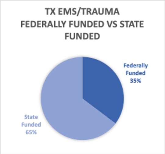 EMS Trauma Grants Texas DSHS
